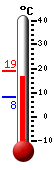 Currently: 16.0°C, Max: 23.1°C, Min: 6.0°C